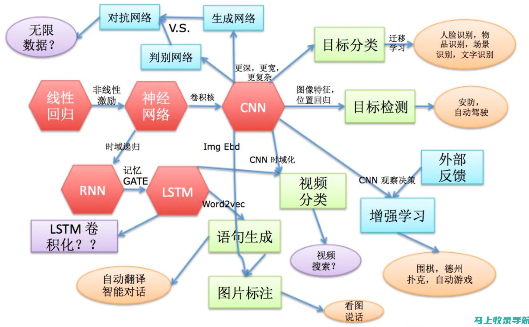 深度研究：SEO搜索引擎优化案例中的链接建设策略