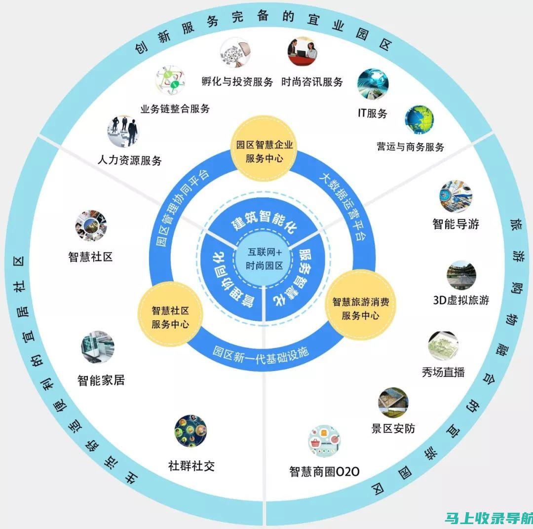 互联网生态圈离不开的几大网站SEO优化软件盘点